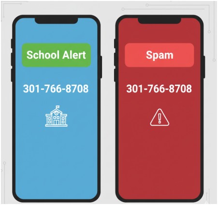 Who Is Actually Calling From 3017668708