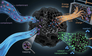 Why High-Surface-Area Carbon Matters in Modern Materials